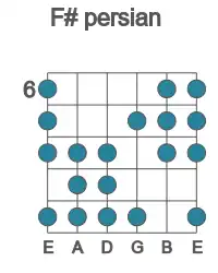 Guitar scale for persian in position 6